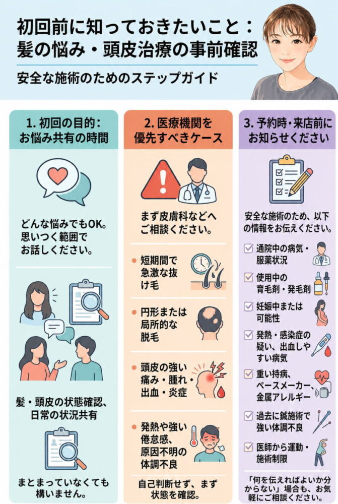 図解：初回前に知っておきたいこと