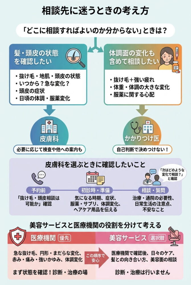 図解:相談先に迷うときの考え方